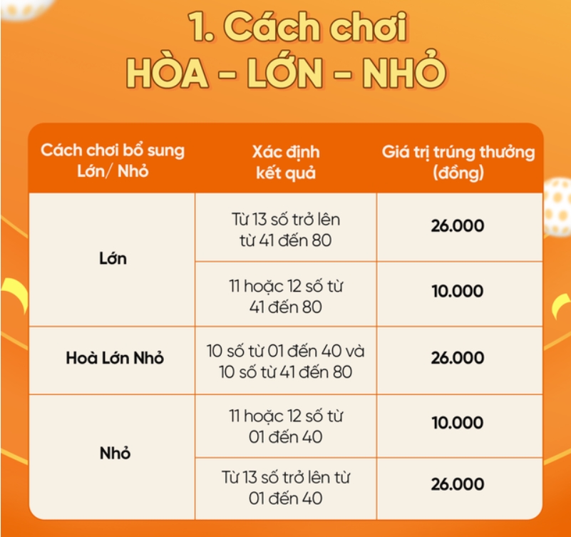 Hướng Dẫn Chi Tiết Luật Chơi Keno 123win