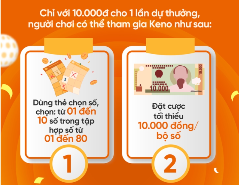 Những Lợi Ích Hấp Dẫn Của Keno 123win